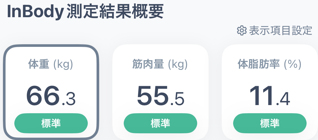 InBodyの測定結果 体重66.3kg 筋肉量55.5kg 体脂肪率11.4%